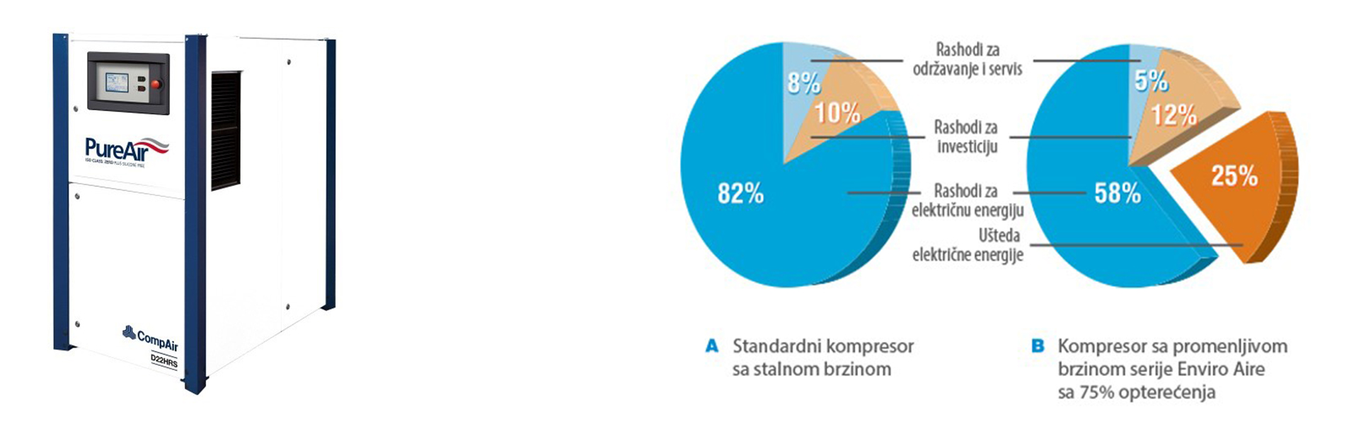 Promenljiv Broj Obrtaja